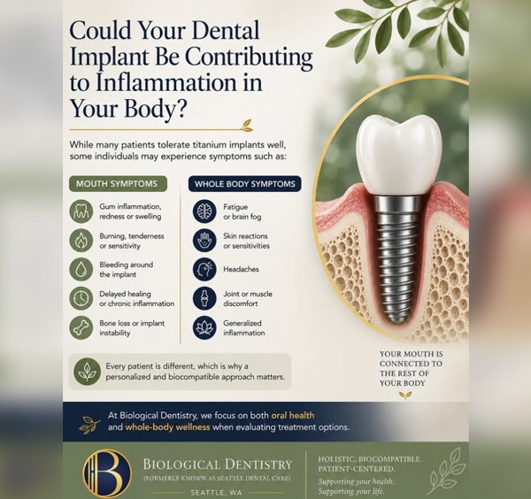 Could Your Titanium Dental Implant Be Contributing to Inflammation?